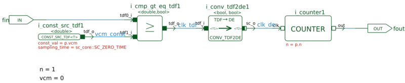 Esquema do divisor de frequência