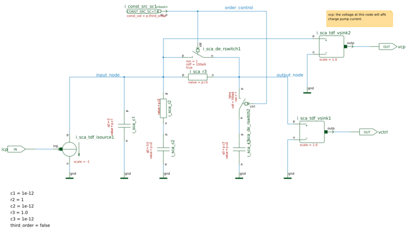 Esquema do Filtro de Loop