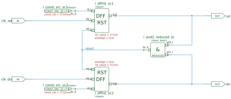 Detector de Fase-Frequência implementado no editor de esquemas COSIDE