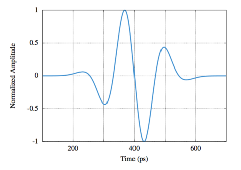 Gaussian impulse